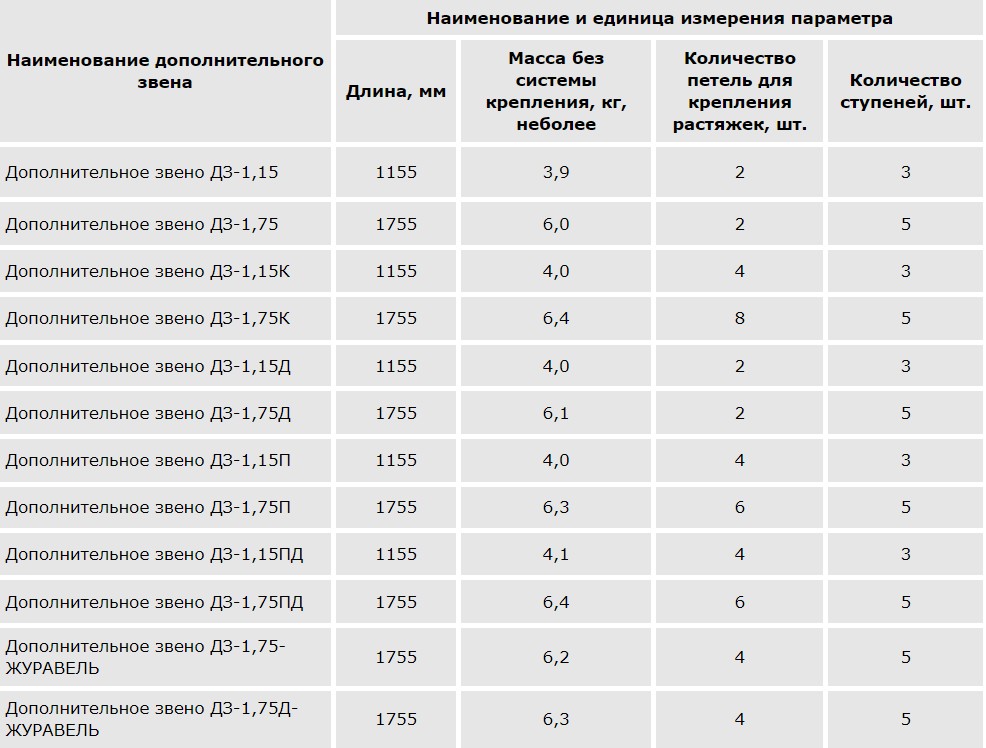 ДЗ-1,15
